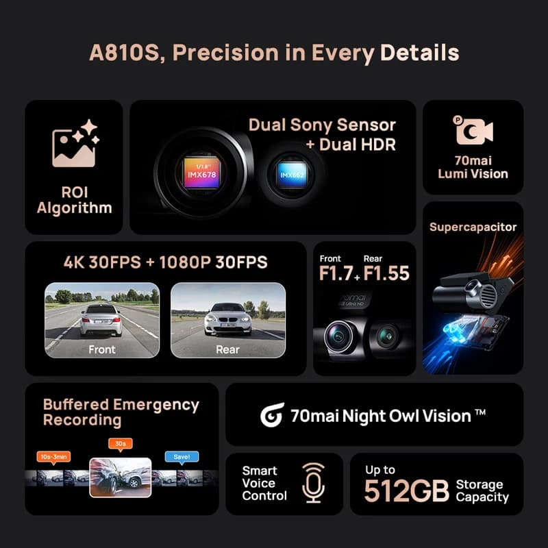 מצלמת דרך 70mai דגם A810S HDR IMX678 עם קבל-על, 4G LTE, שלט רחוק, Wi-Fi 6, שליטה קולית, GPS, ADAS - תמונה 3