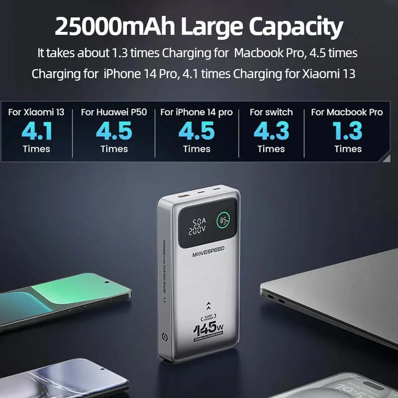 מטען נייד MOVESPEED M25Pro 140W Power Bank 25000mAh PD3.1 טעינה מהירה ניידת חיצונית 100W Powerbank עבור MacBook Notebook Laptop - תמונה 4
