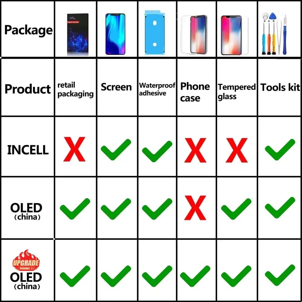 מסך איכותי INCELL LCD OLED של PINZHENG עבור iPhone 14 Pro 15 Plus 13 Pro Max תצוגות להחלפת iPhone עם כלי - תמונה 6