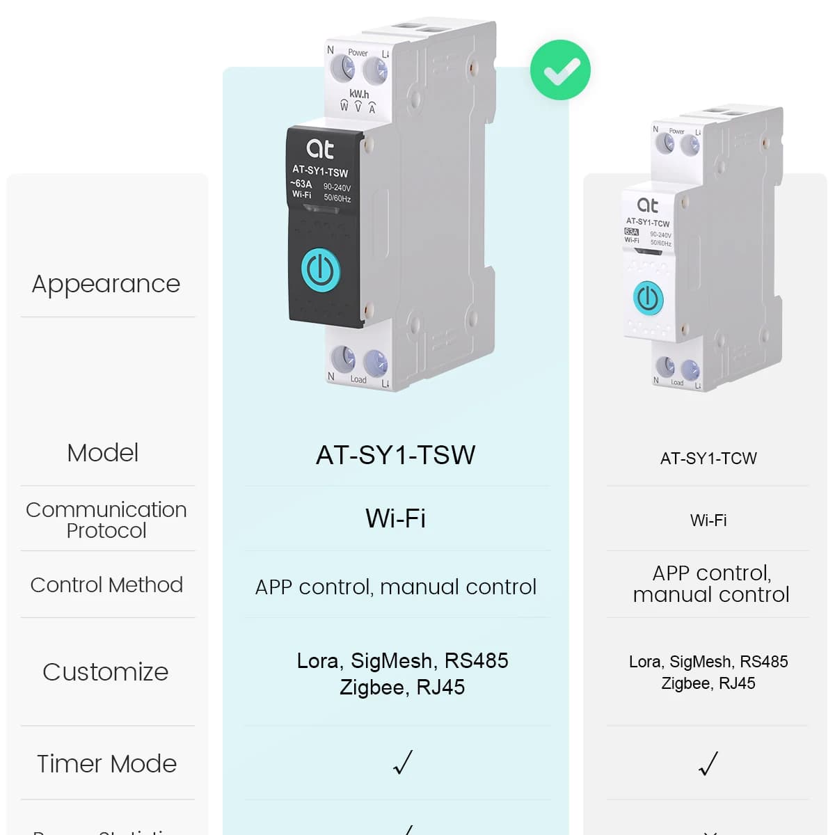 מתג שליטה מרחוק קולי עם מגן למתג טיימר MCB חכם Tuya WiFi Circuit Breaker Smart 1P+N 63A Power Energy kWh Voltage Current Meter - תמונה 3