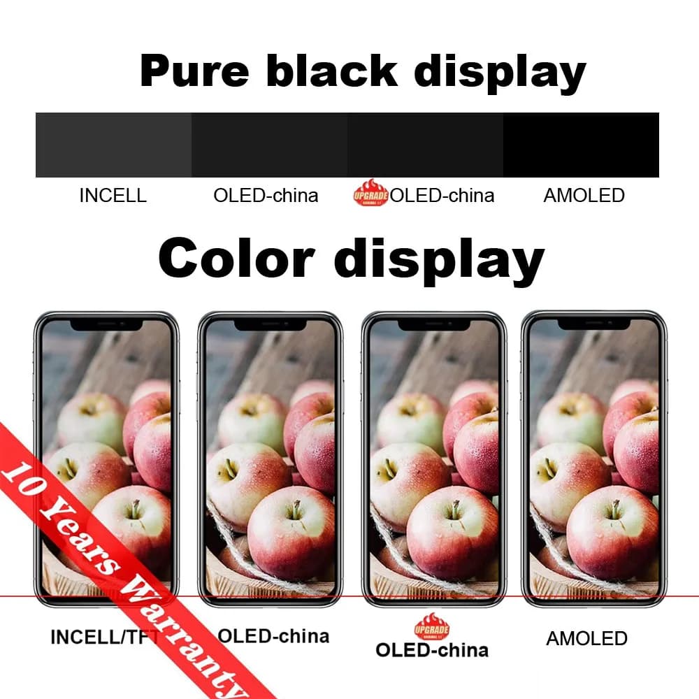 מסך איכותי INCELL LCD OLED של PINZHENG עבור iPhone 14 Pro 15 Plus 13 Pro Max תצוגות להחלפת iPhone עם כלי - תמונה 3