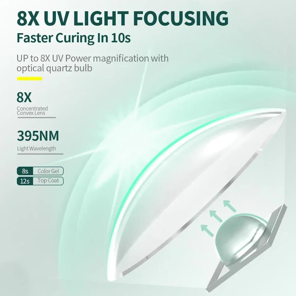 ניילפופ UV אור עם סטנפ מיני מנורת תיקון ציפורניים ניידת נטענת מייבש ציפורניים מהיר לטיפוח ג'ל פוליש דבק ג'ל - תמונה 2