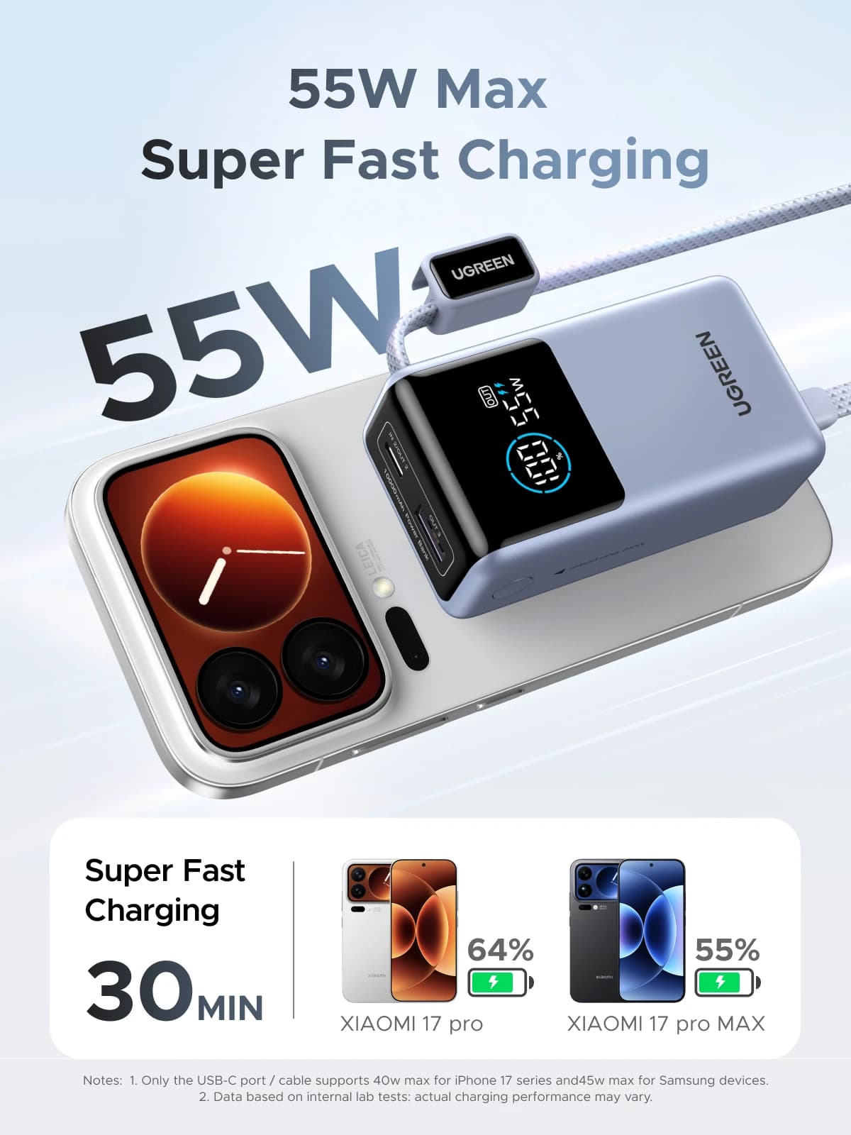 UGREEN סוללת גיבוי 55W 10000mAh עם כבל Type C, טעינה מהירה ניידת עבור Redmi Note, Xiaomi Mi 14, 13, 12, סוללה ניידת - תמונה 2