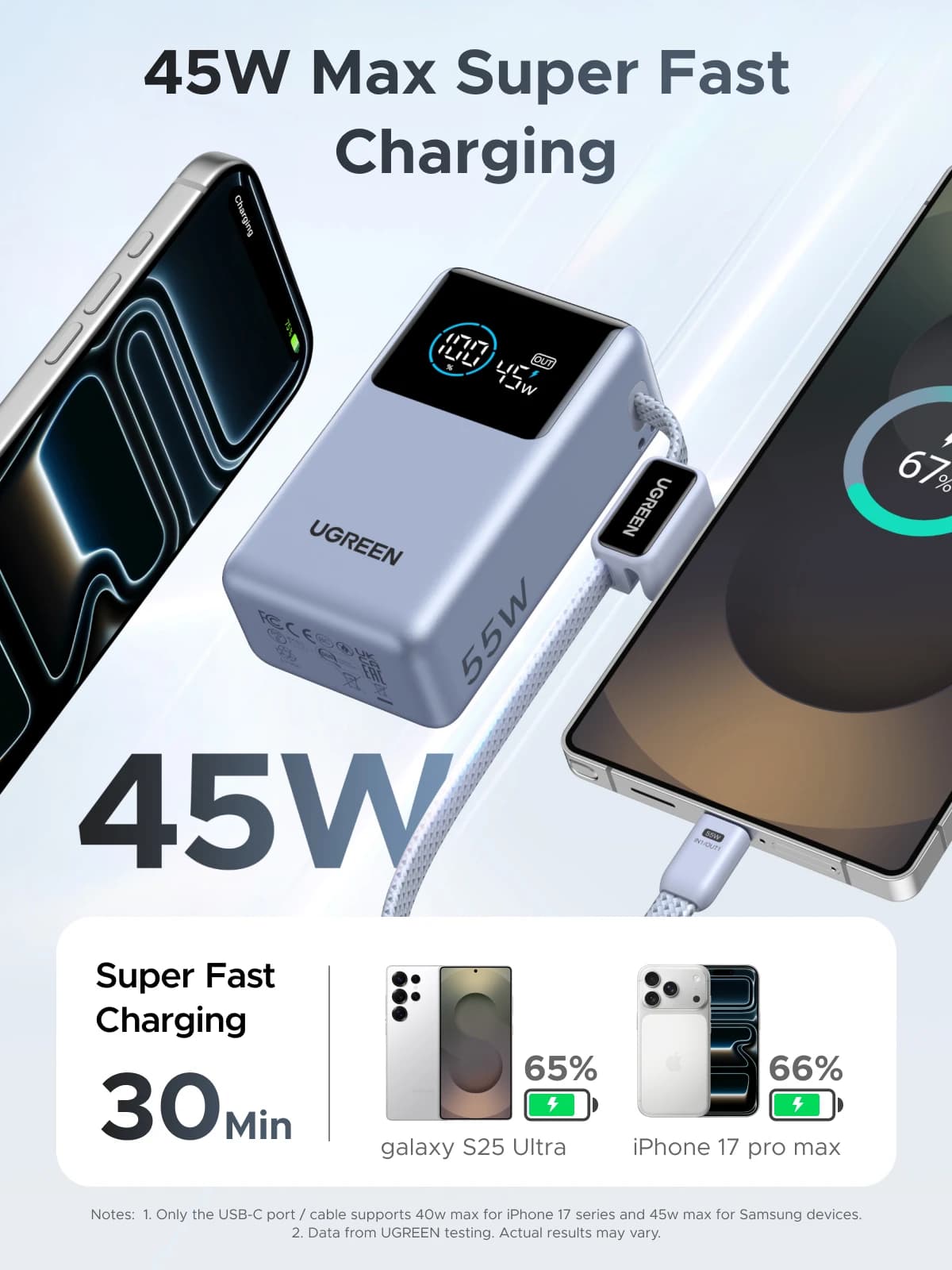 UGREEN סוללת גיבוי 55W 10000mAh עם כבל Type C, טעינה מהירה ניידת עבור Redmi Note, Xiaomi Mi 14, 13, 12, סוללה ניידת - תמונה 3