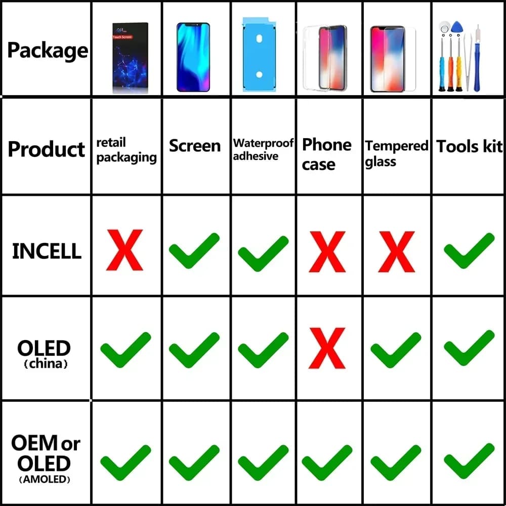 מציג איכותי INCELL LCD OLED OEM AMOLED של PINZHENG עבור iPhone XS MAX X XR 11 12 13 MINI PRO PROMAX החלפת מסך - תמונה 6