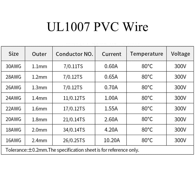 (5 צבעים מערבבים ערכת) חוט UL1007 PVC מבודד כבל נחושת מצופה חוט חשמלי 30/28/26/24/22/20/18/16 AWG חוט PCB - תמונה 2