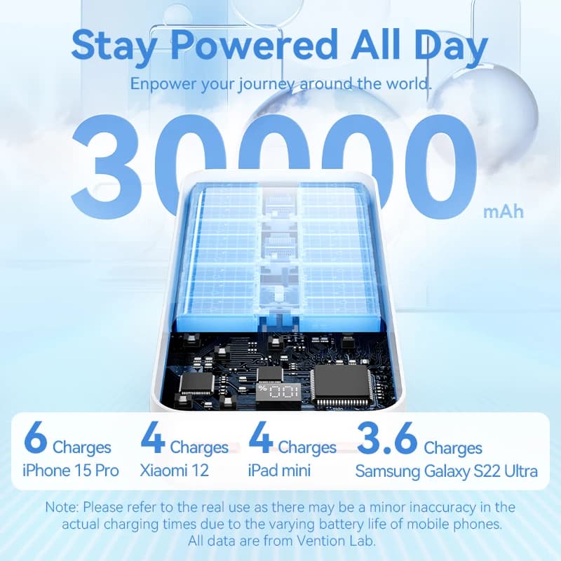 🔋 מטען נייד 30000mAh Vention — טעינה מהירה 22.5W, מסך דיגיטלי ו-2 יציאות (4.9★ · 389 ביקורות · בארץ מ-₪200) - תמונה 5